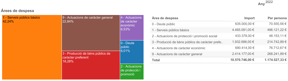 Despeses per programa.png