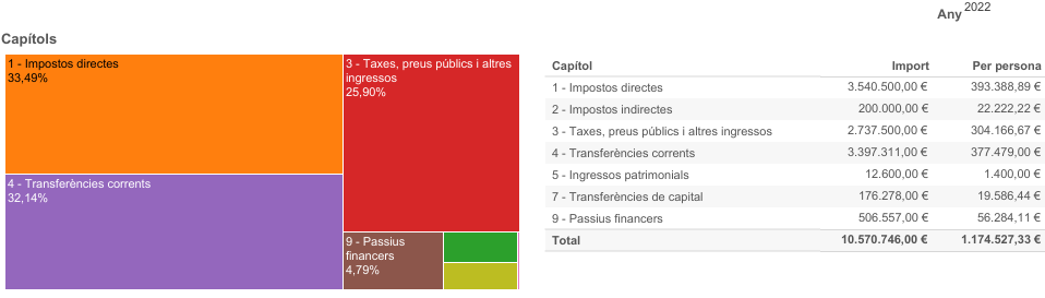 Ingressos_ classificació econòmica.png
