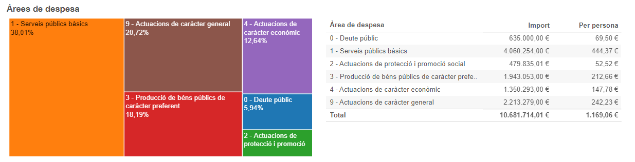 gràfica 1 pressupost 2021.PNG