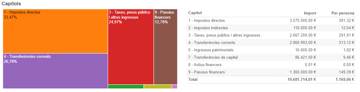 gràfica 2 pressupost 2021.PNG