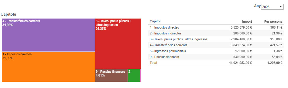 Pressu 2023_ingressos