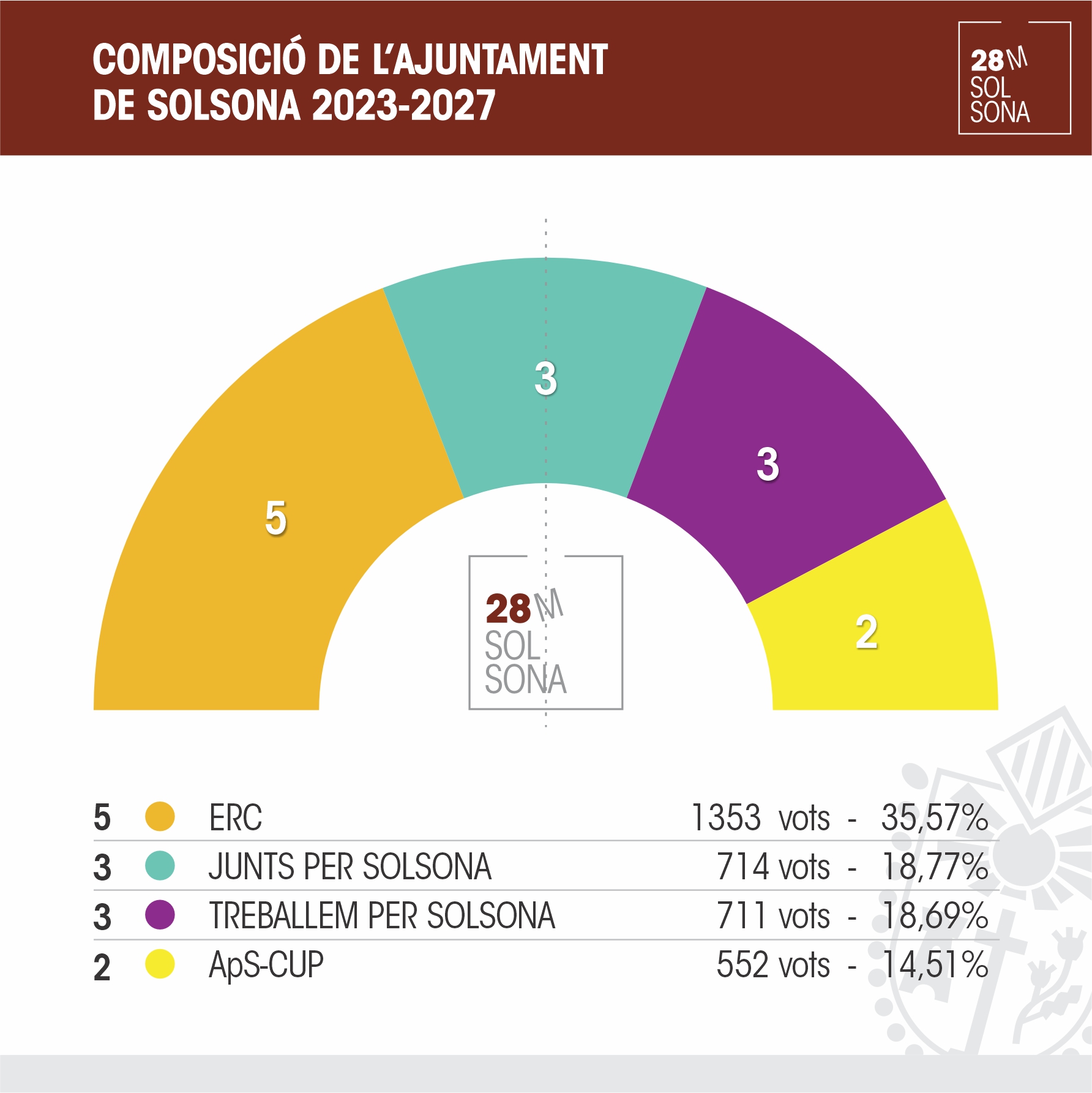 Resultats eleccions 2023 1/2