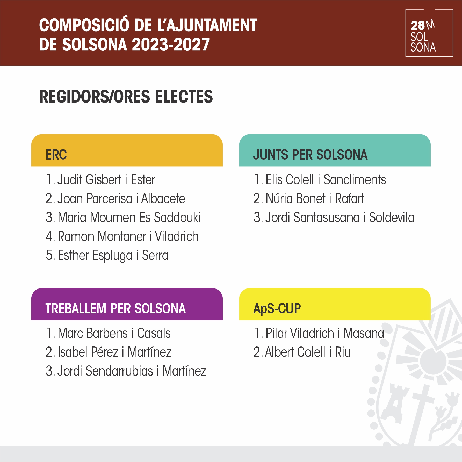 Resultats eleccions 2023 2/2