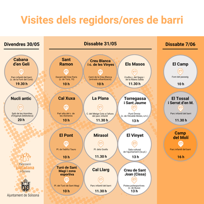 Nova tanda de visites dels regidors i regidores de barri de Solsona