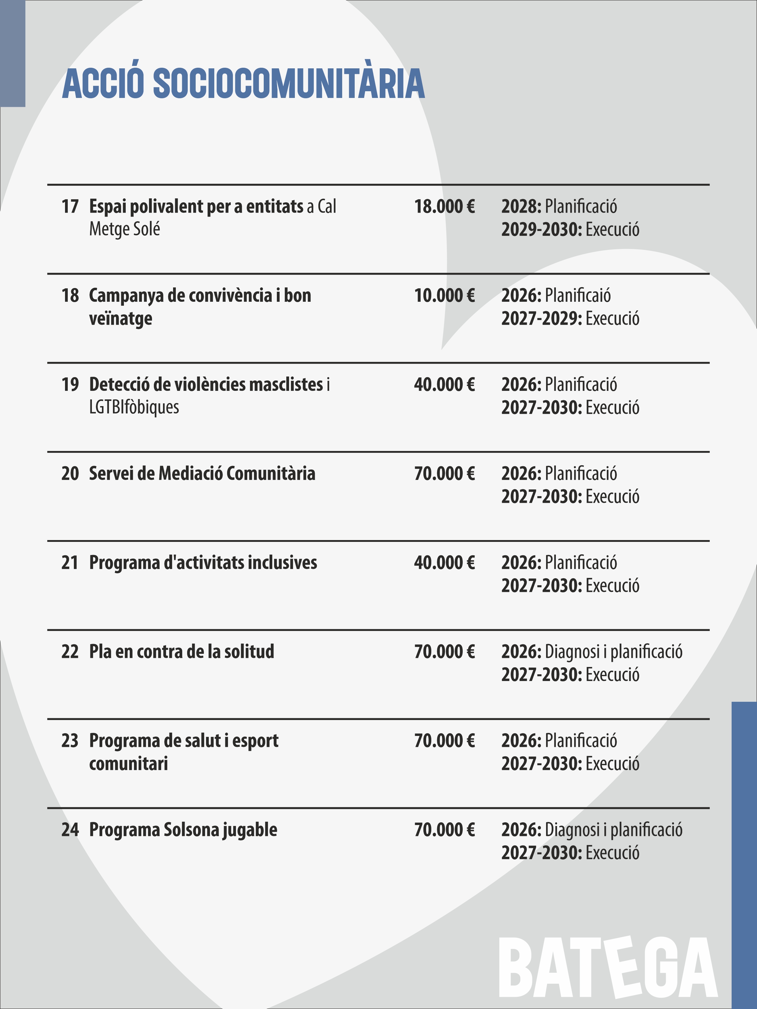 Acció sociocomunitària (1/2)