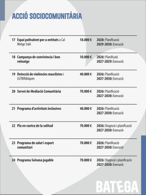 Acció sociocomunitària (1/2)
