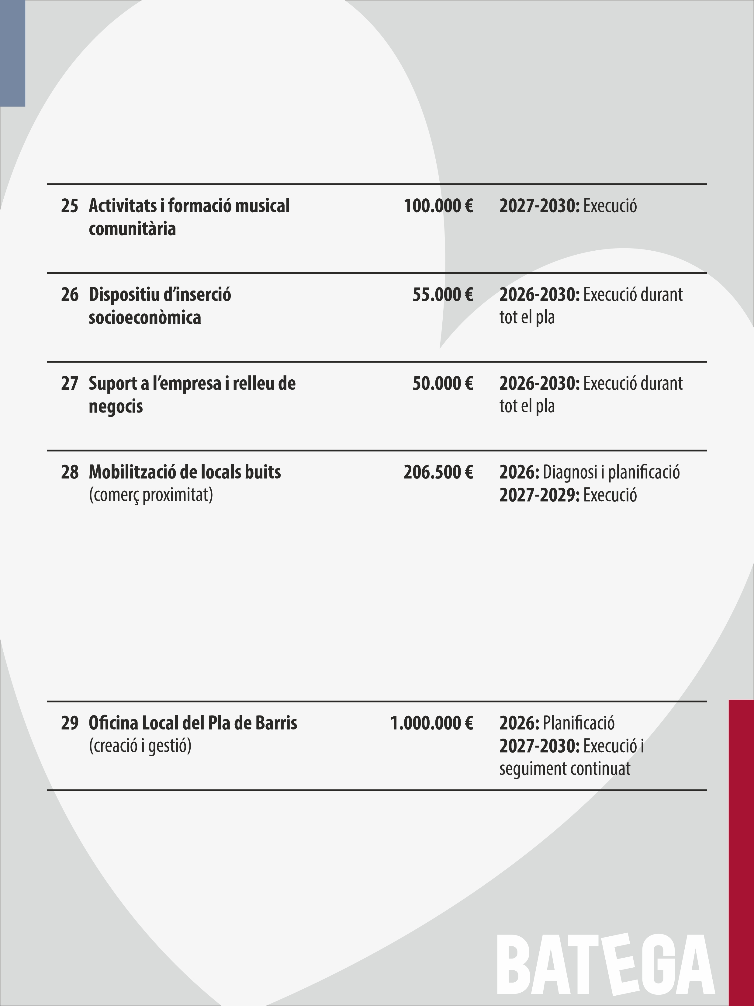Acció sociocomunitària (2/2)