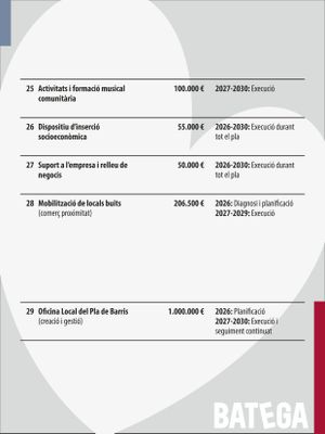 Acció sociocomunitària (2/2)