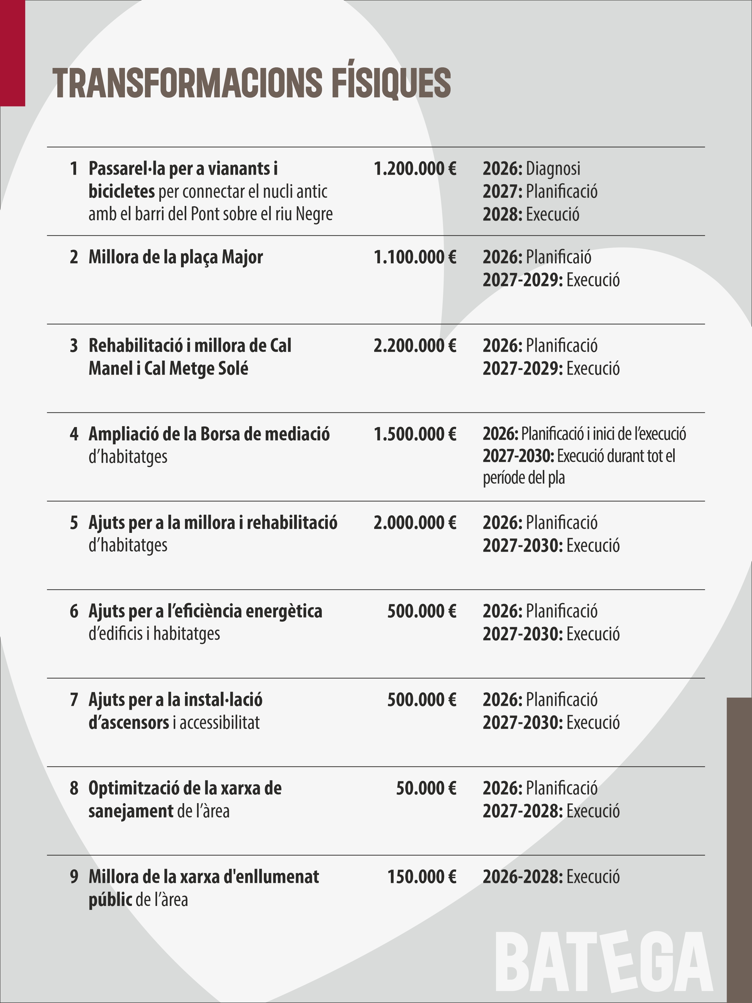 Transformacions físiques