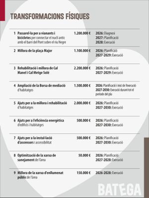 Transformacions físiques