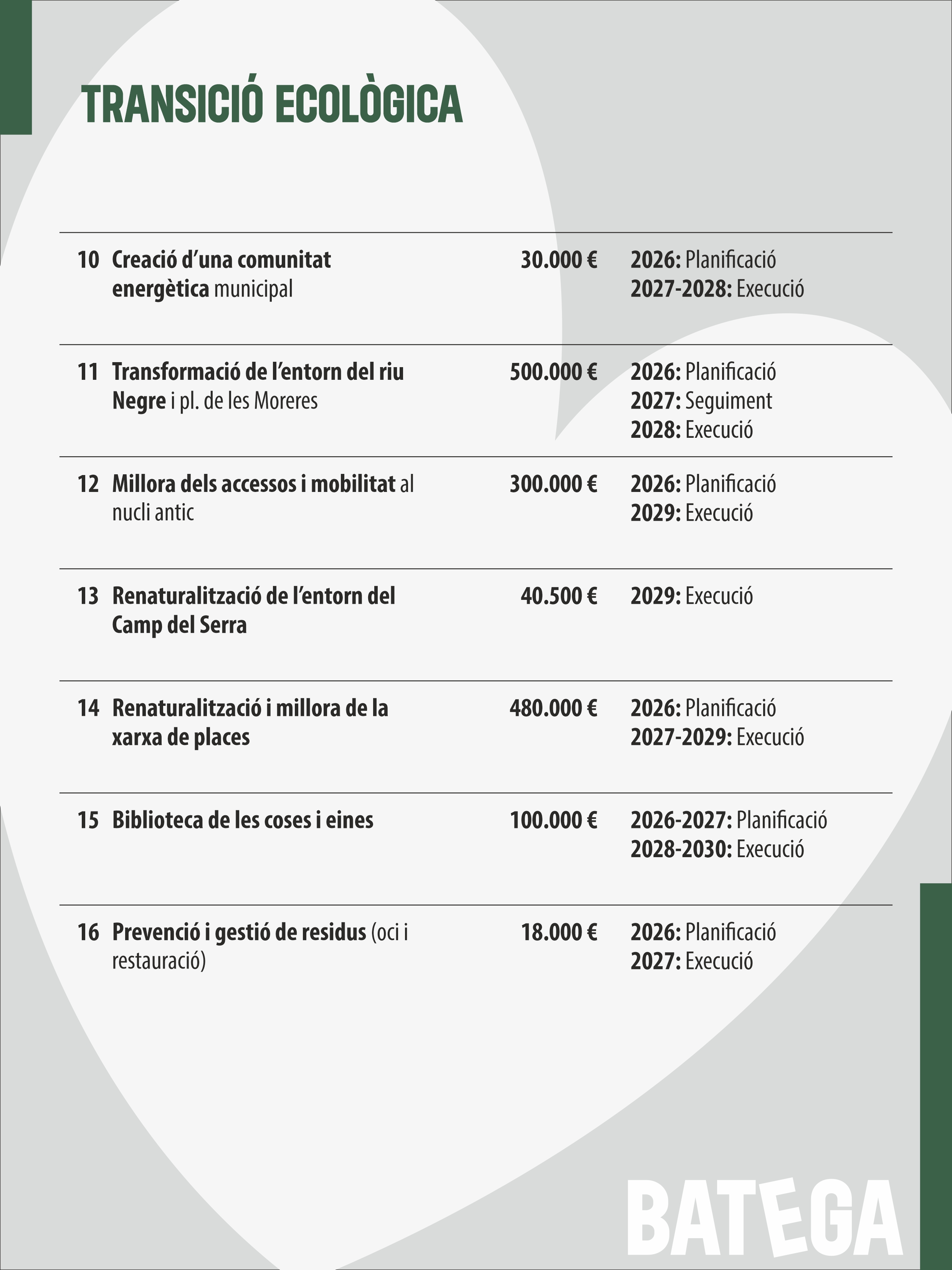 Transició ecològica